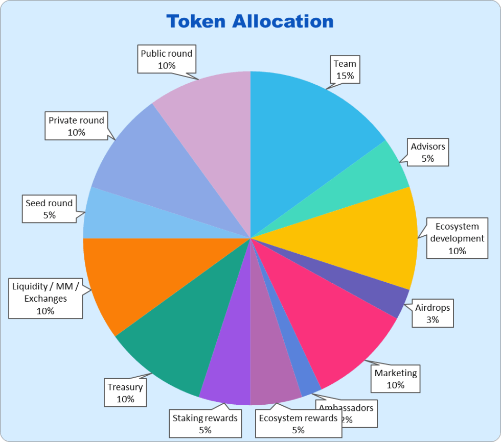 KSCx Token Allocation