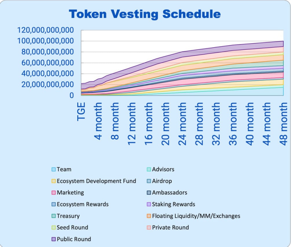 KSCx Vesting Schedule